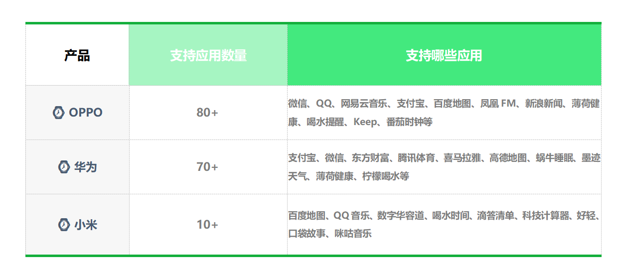 Apple Watch|除了Apple Watch，还有什么手表对iPhone友好？看看三款国产代表