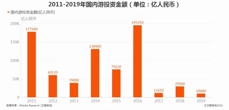 旅游业|旅游需要专业主义活法
