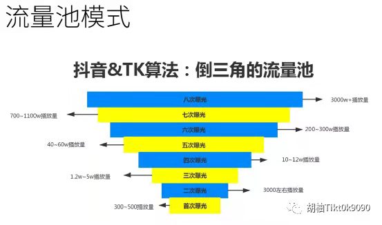 机箱|超级干货:让你一眼了解TikTok推荐算法机制,助你上热门
