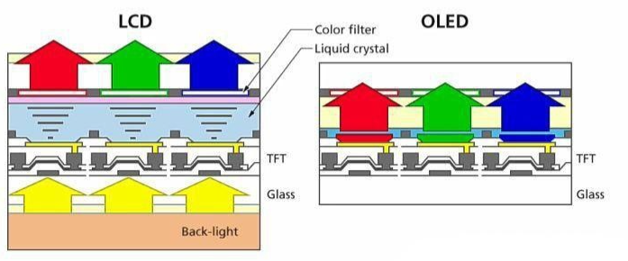 液晶显示器|LCD屏手机回归元年？京东方、华星等国内屏幕的水平都怎么样了？