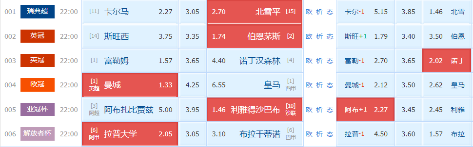 诺丁汉森林|周一精彩赛事解析：斯旺西VS伯恩茅斯+富勒姆VS诺丁汉森林（附扫盘）