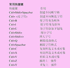 Java|小白领上班必备小知识!零基础也能轻松学习商务办公的小技巧!