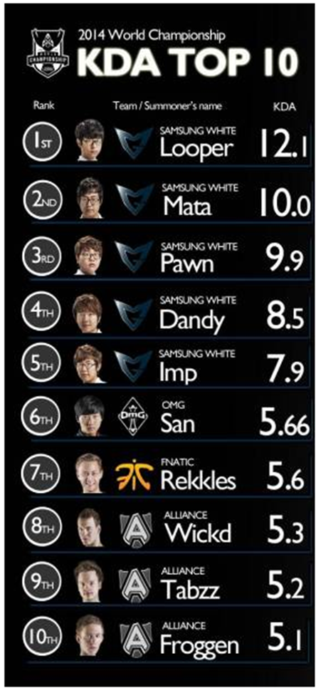 lpl|LOL联盟中的三星帝国，SSW，星不散，永夺冠。