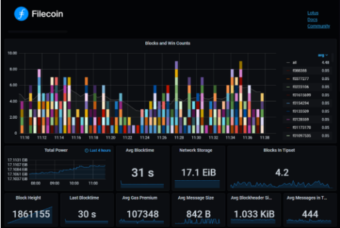 iPhone|三分钟了解Filecoin网络存储供应商的详细数据