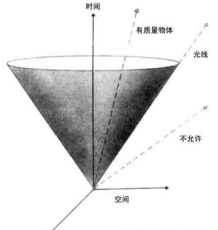 三星堆遗址起源何方?四维空间是什么?