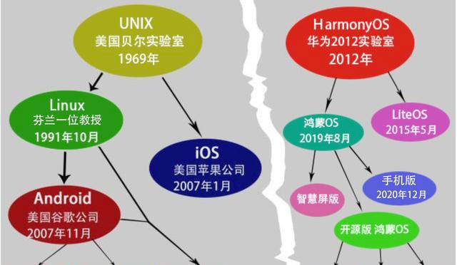 芯片|竟然比芯片还紧要?俄企率先替代的技术,美企IT科技界更担心
