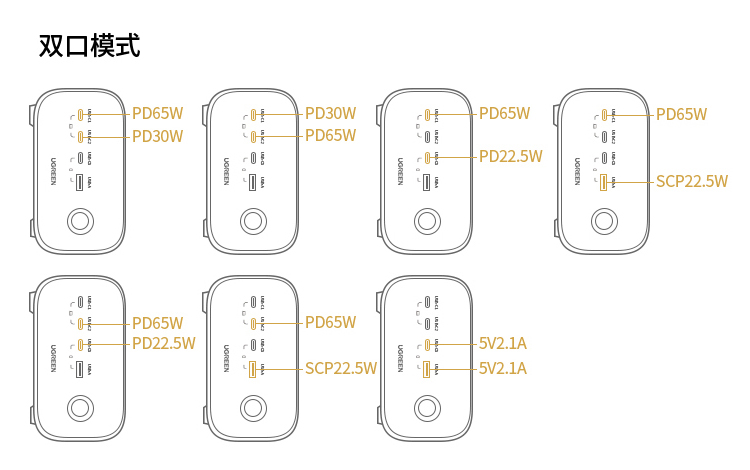 MacBook Pro|绿联 100W 智充魔盒 Pro 体验：桌面多设备充电福音