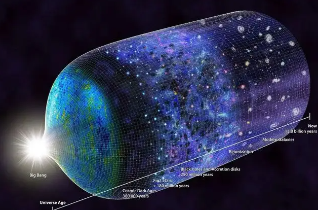 从大爆炸到恒星诞生，人类在这漫长的时间里已经经历了超过137亿年
