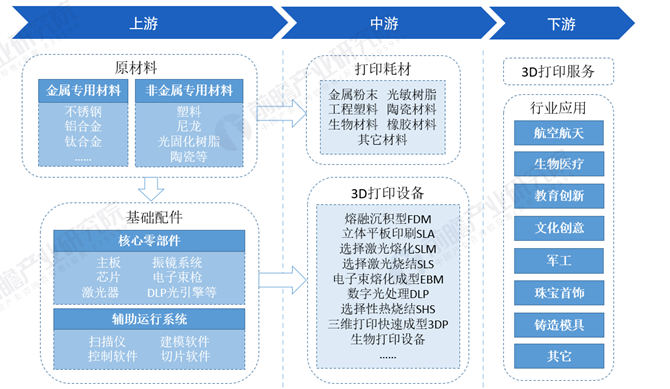 3D打印|3D打印---给你不一样的视野