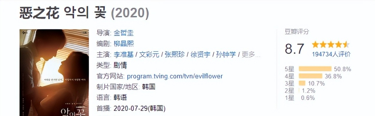 信号|近10年口碑爆棚5部韩国犯罪剧:《信号》仅排第2,最高飙到9.3分