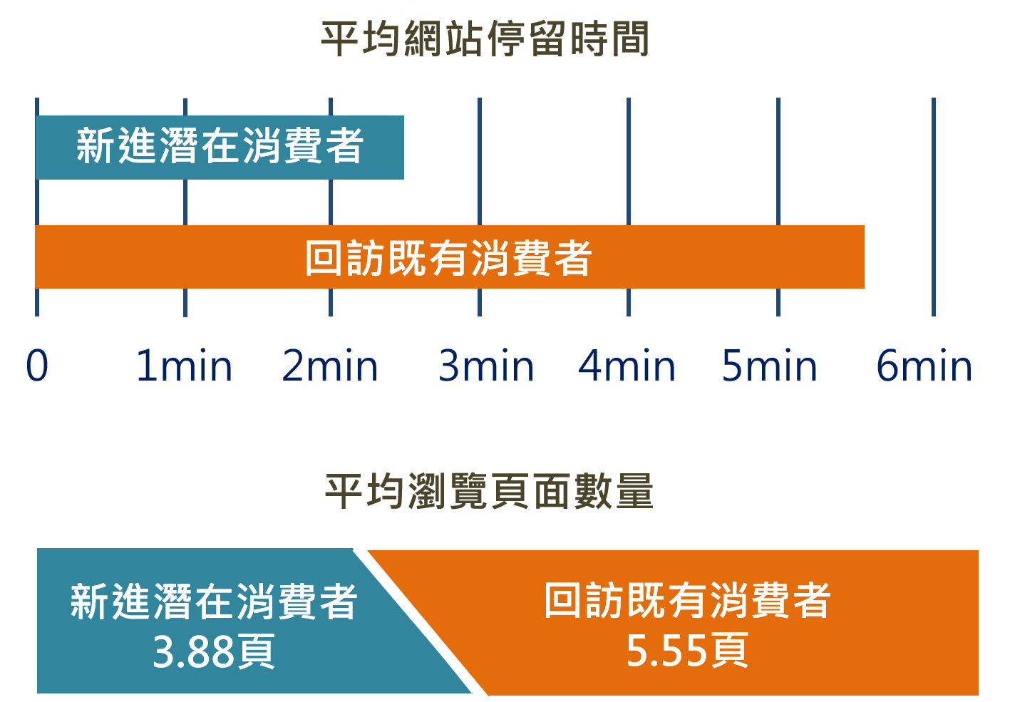 电子商务|麦进斗出海，帮你掌握流量密码