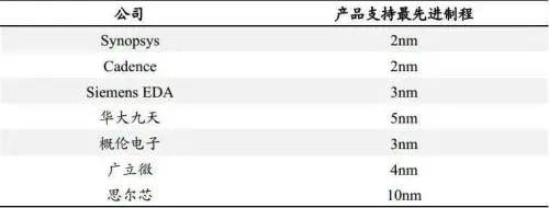英特尔|重磅！中美芯片大战白热化，拜登签署法案，巨额补贴美芯片产业