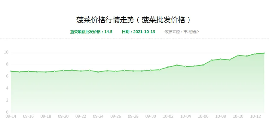 卫星|十一项农业人工智能研究最新成果,推动智慧农业智能化进程