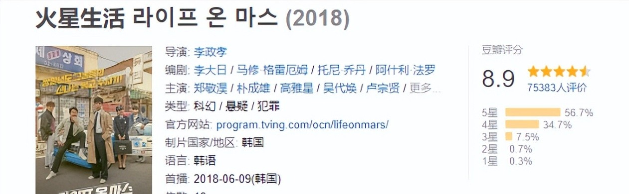 信号|近10年口碑爆棚5部韩国犯罪剧:《信号》仅排第2,最高飙到9.3分