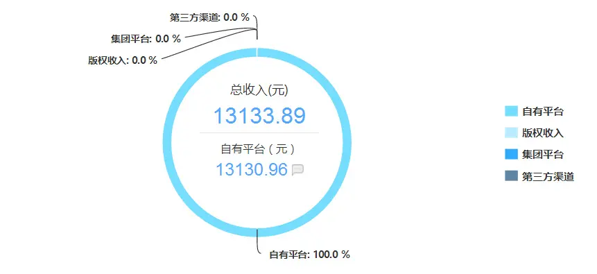 刘飞|把兴趣发展成副业,收入20万,是怎么做到的?