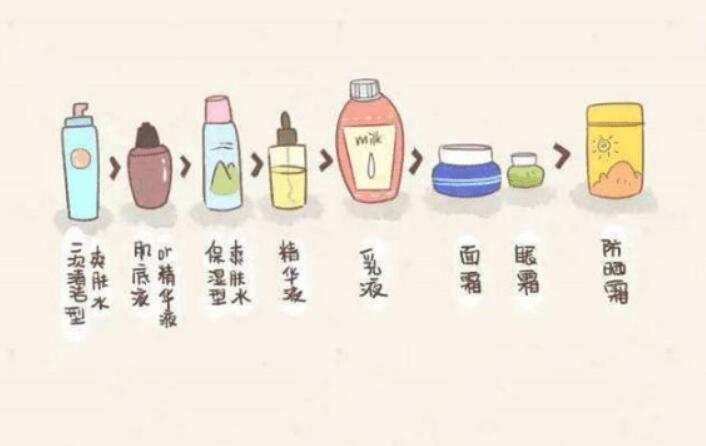 短发发型 为啥你比同龄人老得快，还长了很多痘痘和细纹？可能是精华用错了