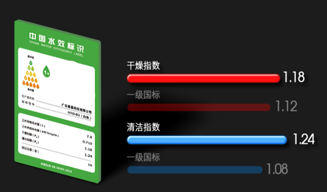 老年人不用洗碗机,是不好用吗?我用了2年来说说真实感受