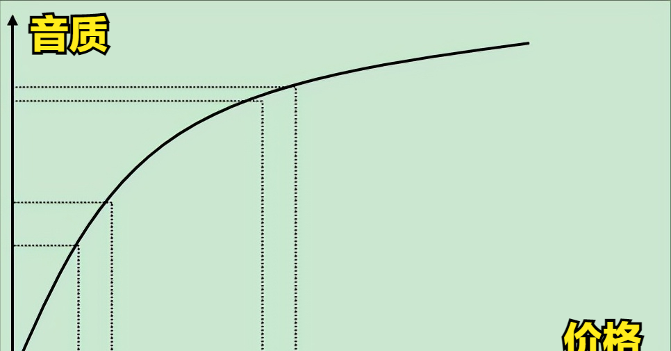 耳机|价格相差200倍，音质却差不多，有没有适合普通人用的好耳机？