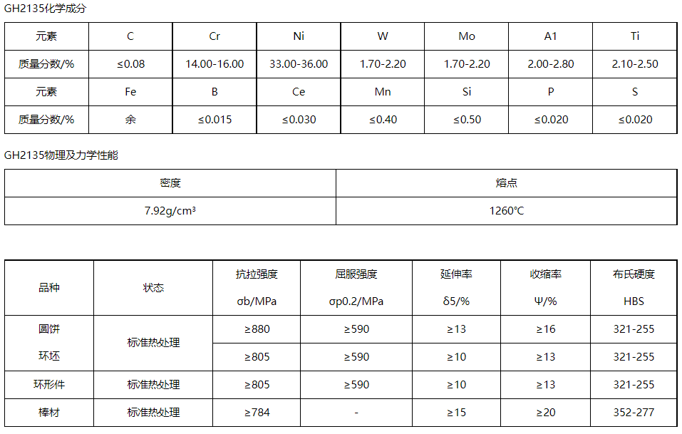 GH2135高温合金抗氧化性能 腐蚀性能