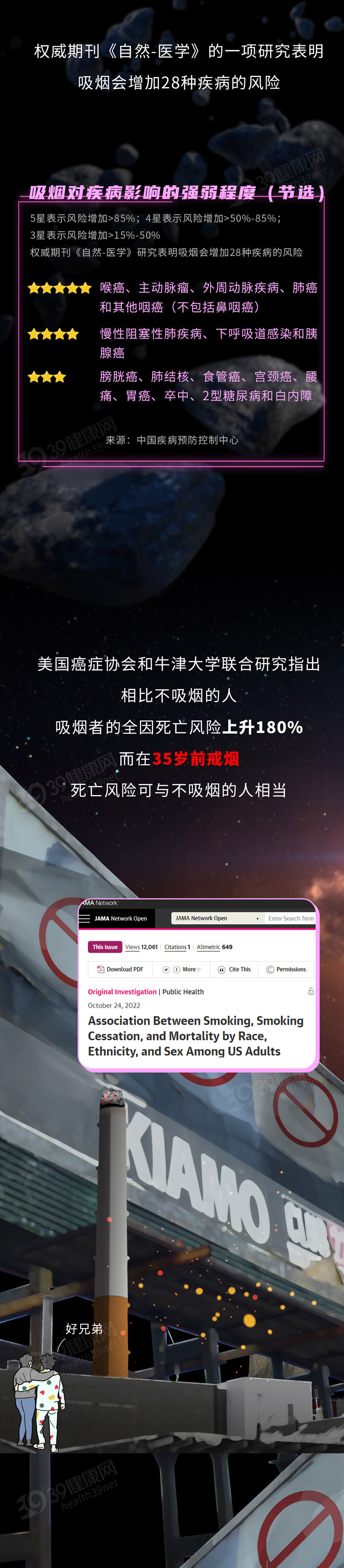 饮食|多少岁前戒烟比较好？研究：超过「最佳」年龄，可能真的来不及