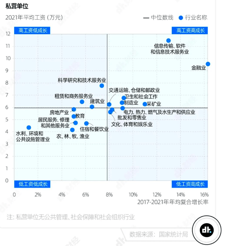 程序员|程序员工资究竟有多高？平均工资1万5，天花板令人羡慕
