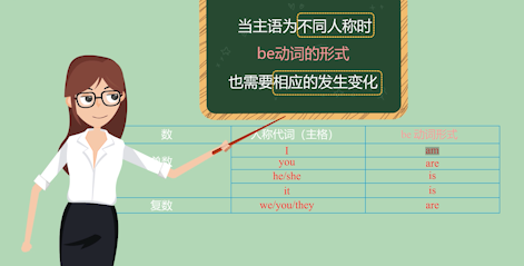 molly|知识点1：be动词am, is, are的用法（与不同人称的搭配）