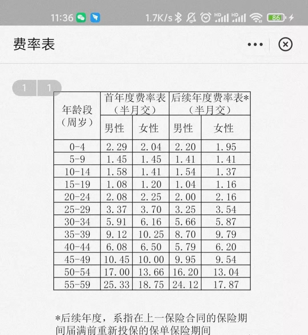 摄影|支付宝开始“补偿”这种老用户,快看你有无资格