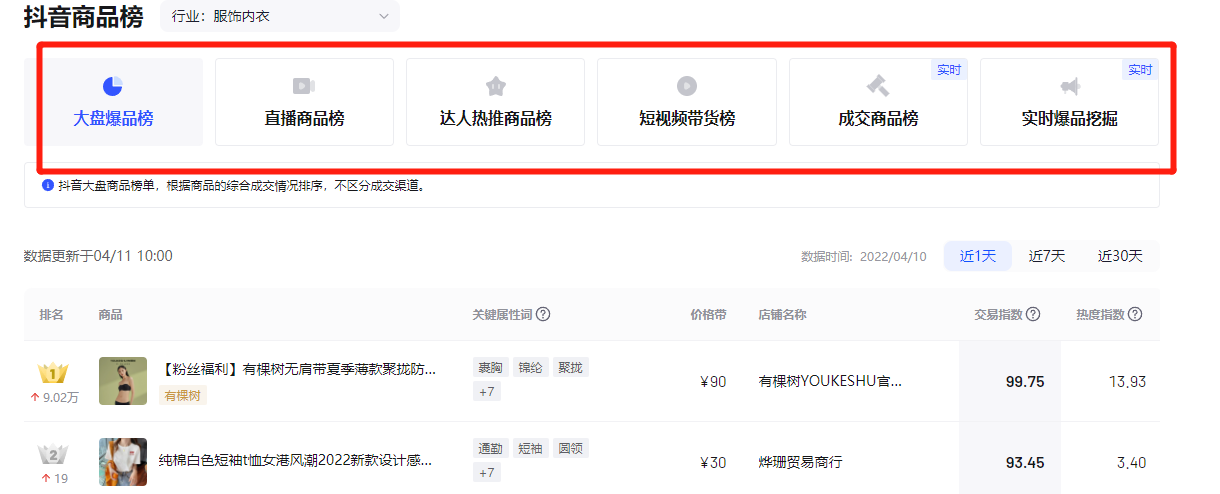 京东|我在抖音开店卖货，一天净利润3000元，实操分享我怎么做的