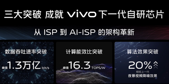 javascript|天玑9200正式发布，vivo X90系列全球首发，性能更强，功耗更低！