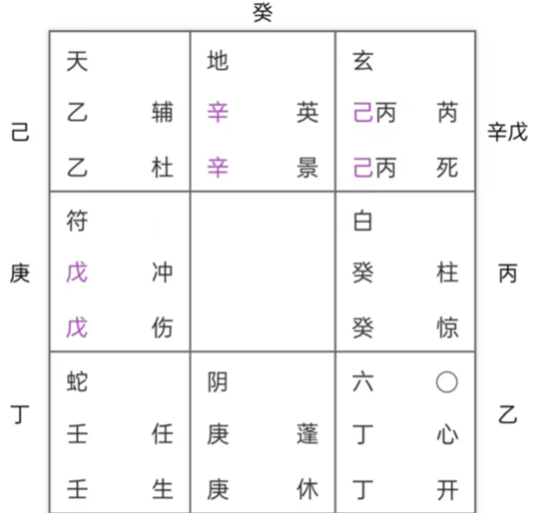 |八字案例（奇门命盘）：女人男性化，男人女性化，姻缘都容易出现问题！