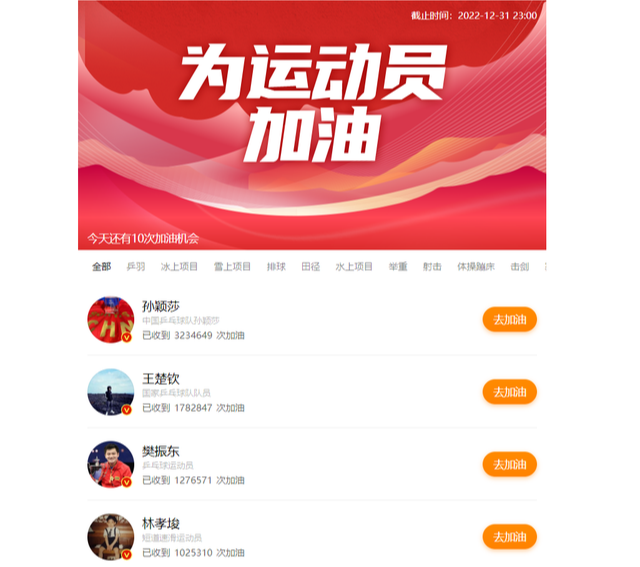 欧冠|孙颖莎票数突破320万！位居中国体育榜首，三个理由让球迷力挺