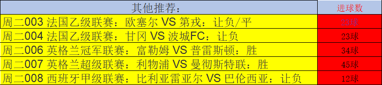 热刺|4月19日赛事热点，利物浦vs曼联 方向精析