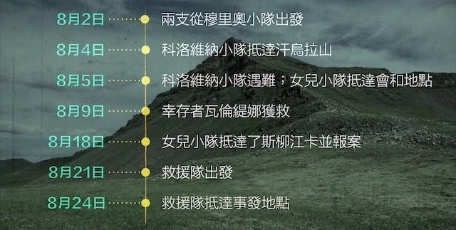 一群人闯入蒙古妖山,遭遇山难,27年后幸存者才讲出当年的细节