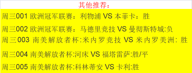 欧冠|4/13欧冠赛事精选，三场解放者杯简析