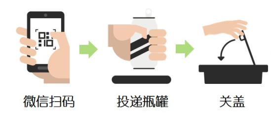 杭州人注意!空瓶子别扔,这里卖钱价更高!