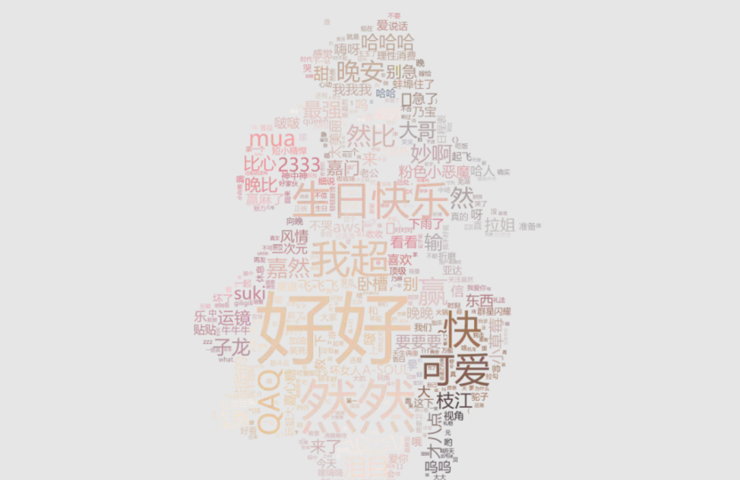 bilibili|3D虚拟直播,撑起“宅经济”的大生意