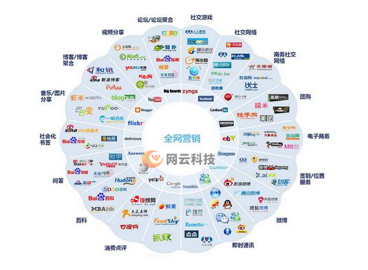 工业互联网|2022互联网行业发展趋势分析