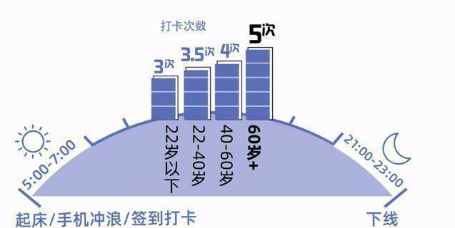 不怕老人玩手机,就怕“网瘾老人”带孩子,3岁孩童查出800度近视