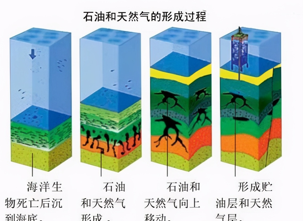 20年前科学家:石油只够使用20年,现在科学家:还能用20年