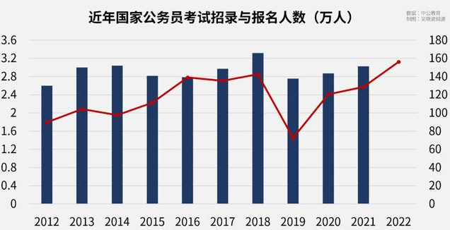 穿衣搭配|500万人涌向体制内，上亿人灵活就业：中国年轻人就业两极分化