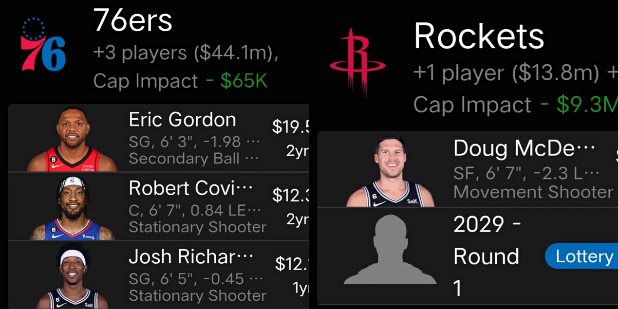 四队商讨9球员大交易：快船费城各取所需