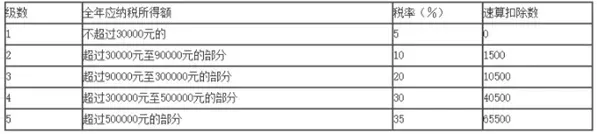汪小菲|薇娅3月复出？税局最新回应来了！