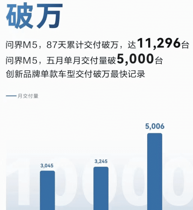 华为|突发！华为汽车店内起火！