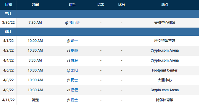 萨拉赫|跌出前十！詹眉缺阵湖人惨败，附加赛悬了：9战7负+遇魔鬼赛程