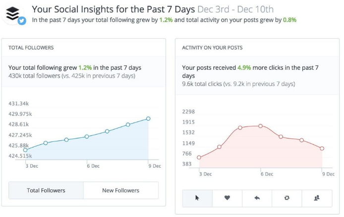 Twitter|麦进斗出海服务:如何创建完美社交媒体日历?