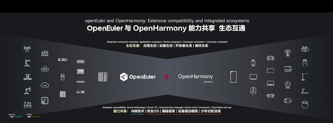 华为鸿蒙系统|微信、QQ鸿蒙专版有希望了?华为再获强援!深圳发布公告