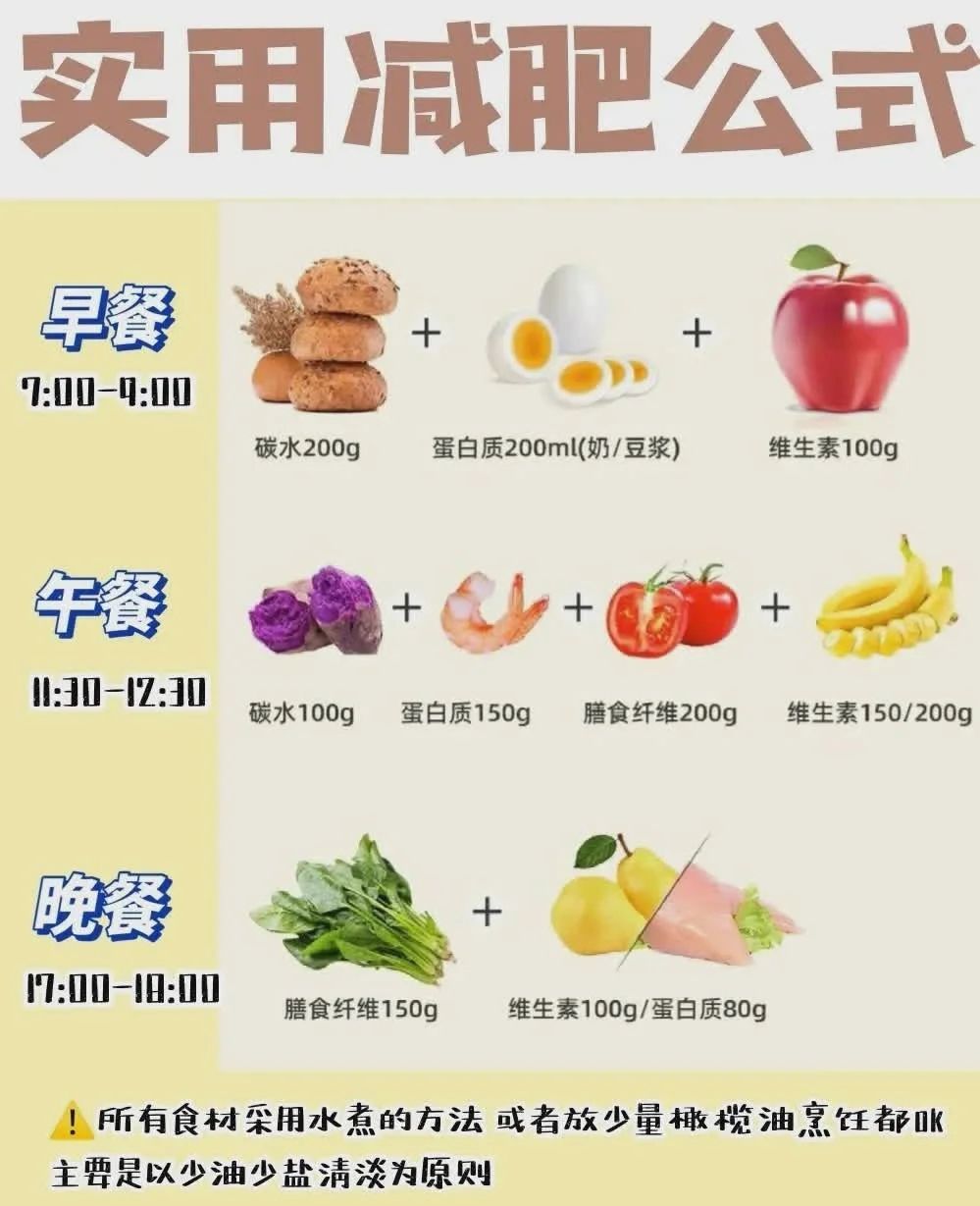 菜谱 女明星的身材管理,几招让你在夏天成为最靓的美女