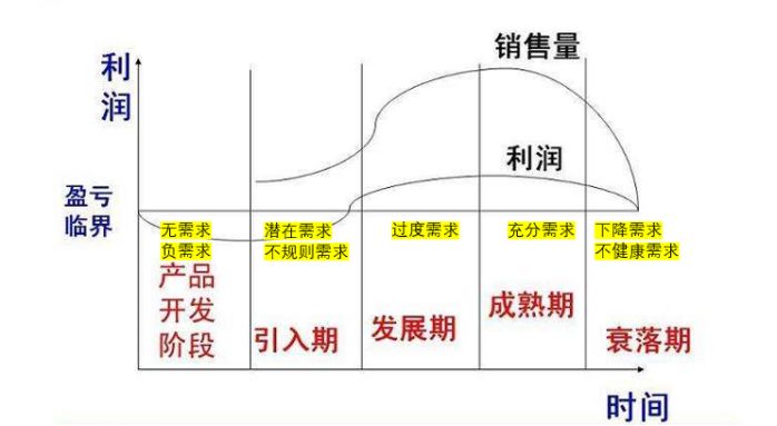 京客隆|从商业的视角，洞察营销的本质