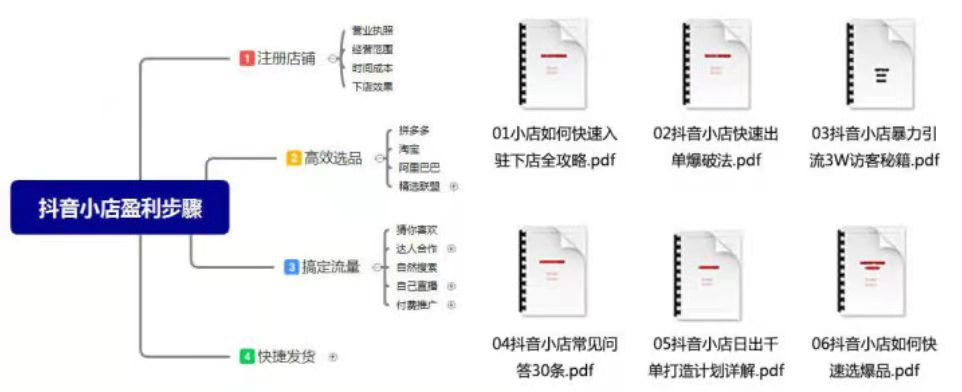 京东|我在抖音开店卖货，一天净利润3000元，实操分享我怎么做的
