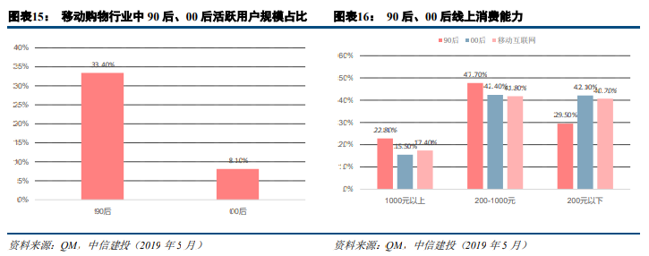 网易严选|内容电商的赛道巨头！头号种草机器如何成为吸金利器？